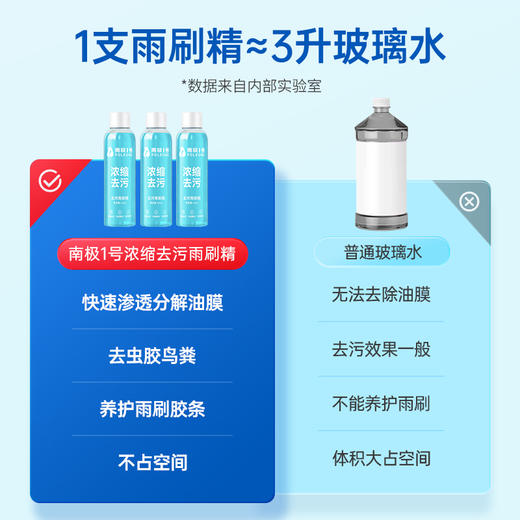 固特威汽车玻璃水浓缩雨刷精去除油膜雨刮水液四季通用强力去污 商品图2