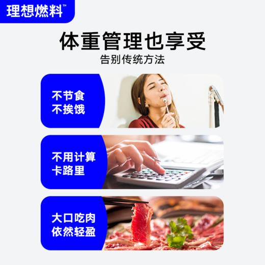 【停售】理想燃料 | 3日断糖计划™ 商品图1