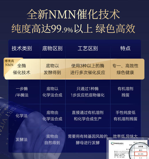 【预售-2周后安排发货】【年单专享 拍6次发货】 【香港直邮 时效7-15天】博奥真NMN18000乐龄维2瓶装（60粒/瓶） 靶向放大Sirtuins 商品图1