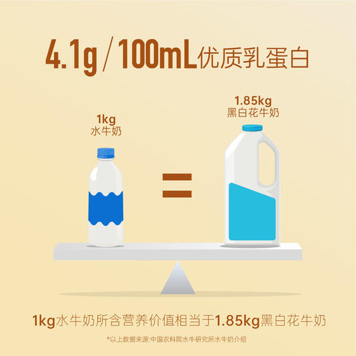 西江乳业丨4.1g蛋白水牛纯牛奶 200ml*10盒 商品图2