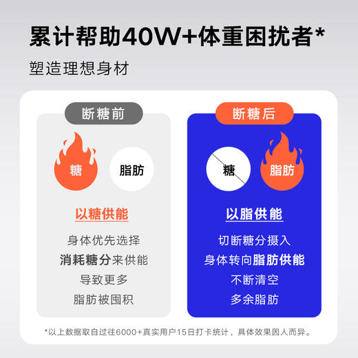 理想燃料 | 生酮能量奶昔30g*5包装 商品图3