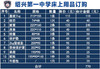 绍兴一中床上用品订购 商品缩略图0