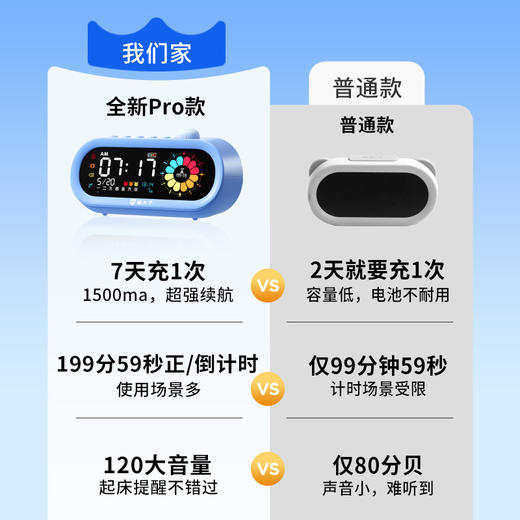 【全屏计时器】猫太子彩色全屏计时器 四色计时，超长续航 全新PRO款 商品图1