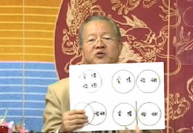 爱情：爱情与婚姻关系的四种类型