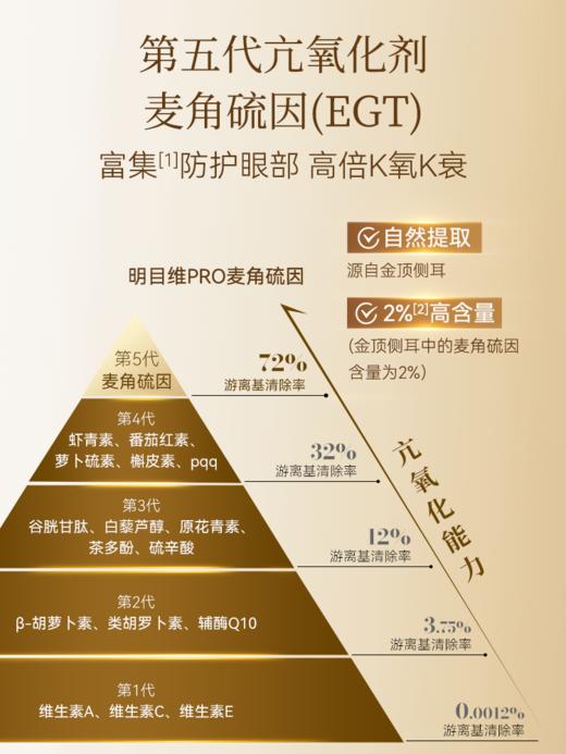 博奥真 明目维Pro 叶黄素酯凝胶糖果 45.9g/90粒 商品图3