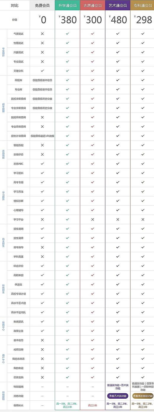 金榜路高考升学平台会员卡高一到高三四川考生用 商品图2