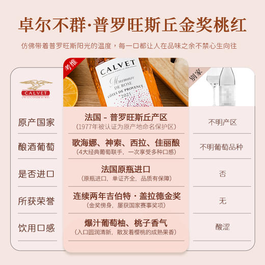 【考维普罗旺斯丘AOP】普罗旺斯丘AOP桃红葡萄酒 法国原瓶进口 12.5%vol 商品图1