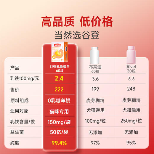 【套组优惠  额外送定制可爱宠物包  】谷登乳铁蛋白高免因子（猫用）1g*30袋*3盒 商品图3