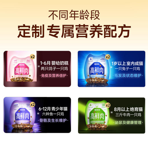 【金卡会员专属】喵铮铮高鲜肉烘焙冻干猫粮 不同年龄段.定制专属营养配方1kg/包 商品图4