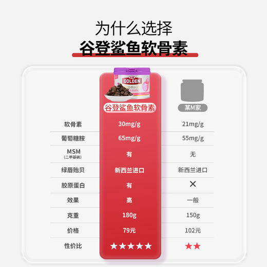 谷登鲨鱼软骨素颗粒（猫）180g 商品图4
