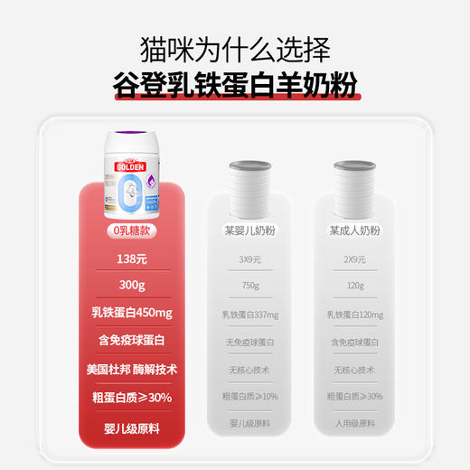 【2罐加送赠品 需要奶瓶下单备注】谷登乳铁蛋白羊奶粉（猫用）300g 商品图3
