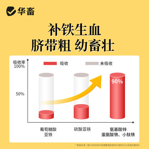 【积分兑换】华畜全能母康100g 母猪保健专用，产程短奶水足减少体内毒素 商品图4