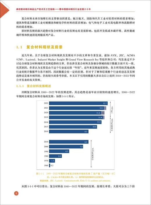 典型复材模压制品生产技术及工艺指南4322 商品图4