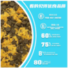 【纽派森】轻奢狗粮全犬期鸡肉鸭肉风干双拼&【纽派森】轻奢狗粮幼犬脱水肉松双拼 商品缩略图4