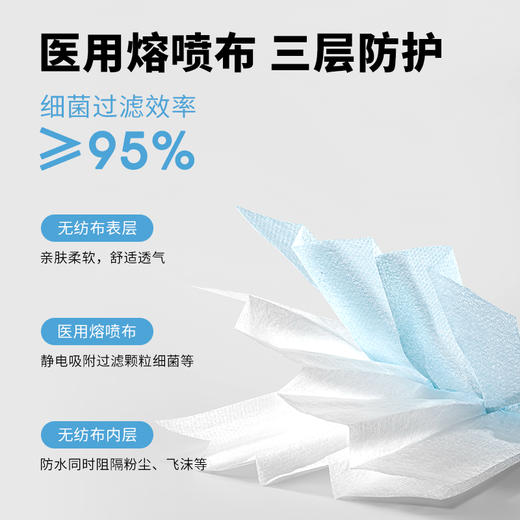 100片丨医用外科口罩单片独立装 商品图2