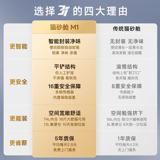 3I全自动智能猫砂盆封装净味猫砂舱密封除臭电动猫厕所防脏不夹猫 商品图1