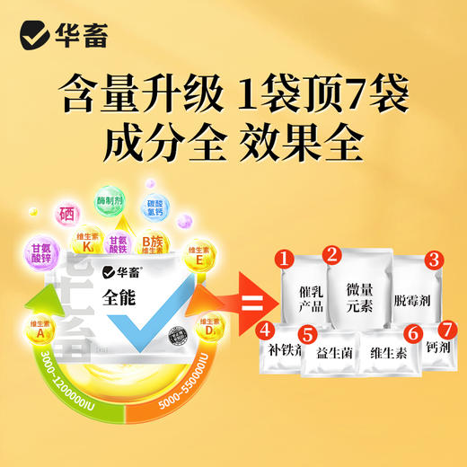 【积分兑换】华畜全能母康100g 母猪保健专用，产程短奶水足减少体内毒素 商品图1