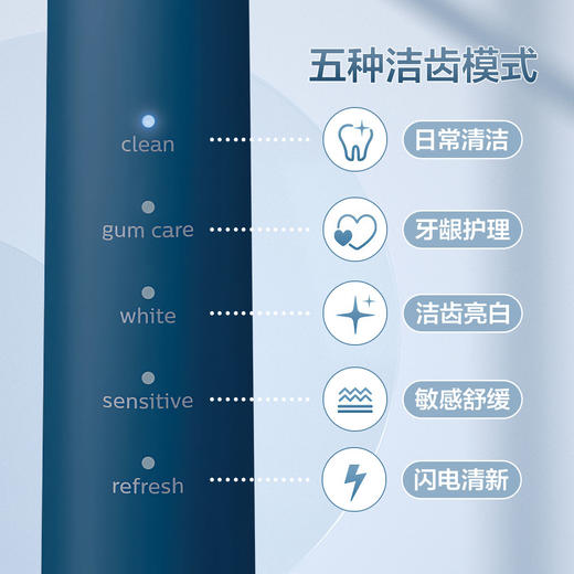 3947265411367 飞利浦PHILIPS 【加购1万+】机皇款五大模式学生成人电动牙刷情侣HX2471 商品图1
