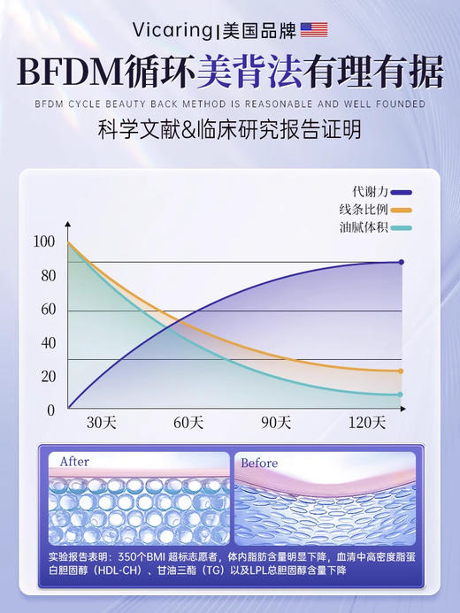 【春节不打烊！】💰99抢！Vicaring 白芸豆瘦身饮 👉奇异果酵素➕白芸豆➕绿咖啡➕3大益生元强强联手出击，直接让你体验拿捏健康身材的快乐‼️ 商品图9
