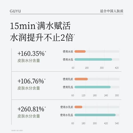 【99元会员福利】谷雨月见仙人掌清莹舒润精粹水150ml   商品图1