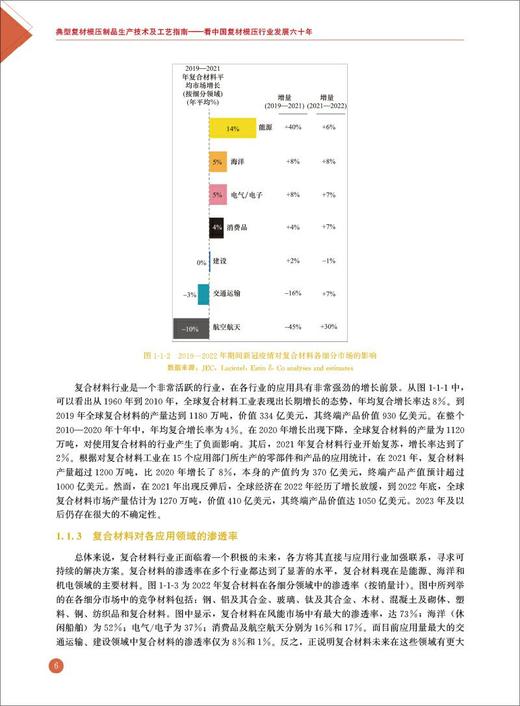 典型复材模压制品生产技术及工艺指南4322 商品图6