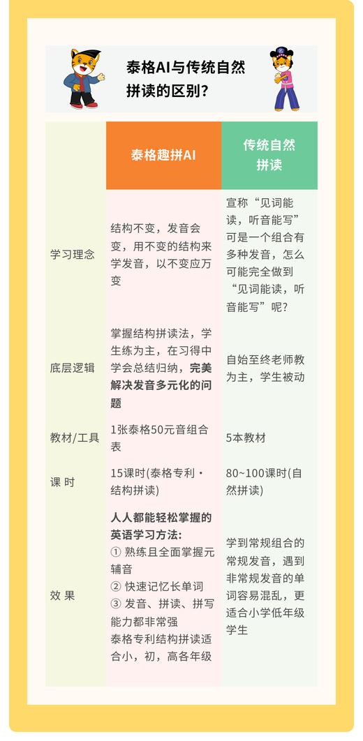 泰格英语，学习英语的“虎”力引擎 商品图7