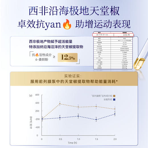 【御力维全新升级版】Bioagen博奥真朝气维 3瓶装（90粒/瓶） 提精优育激发型男耐力 商品图2