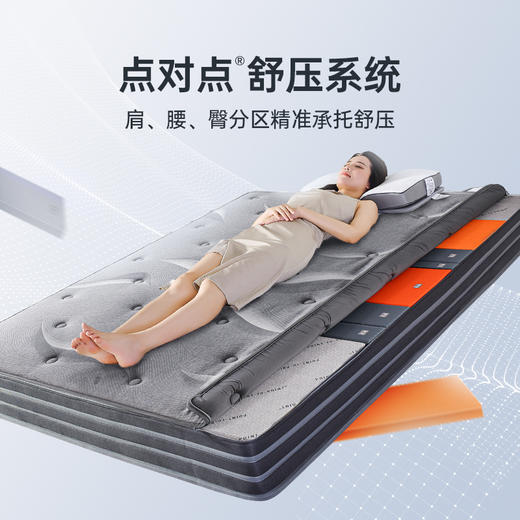 雅芳婷床垫家居床上用品点对点精准护脊床垫成人款LK0128 商品图1