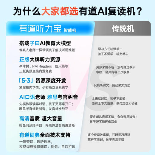 网易有道听力宝E6(64G) 商品图2