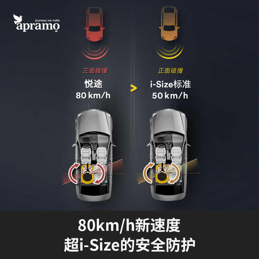 Apramo安途美悦途安全座椅0-4岁新生宝宝婴儿童座椅360旋转i-size 商品图3