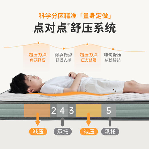 雅芳婷床垫家居床上用品点对点精准护脊床垫儿童款LK0038 商品图1