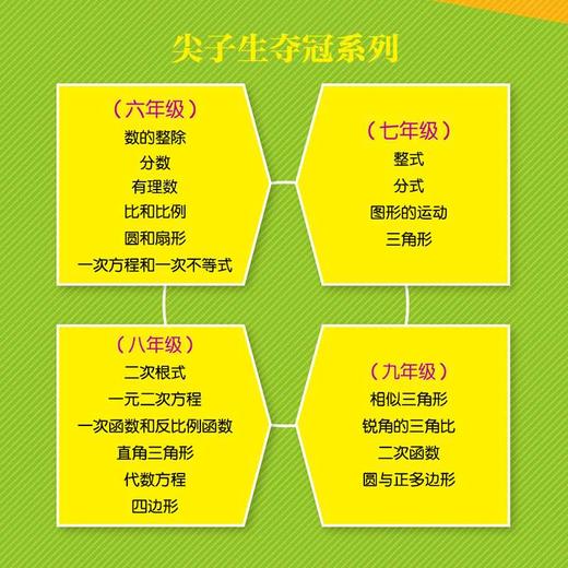 尖子生夺冠.有理数.六年级 商品图1