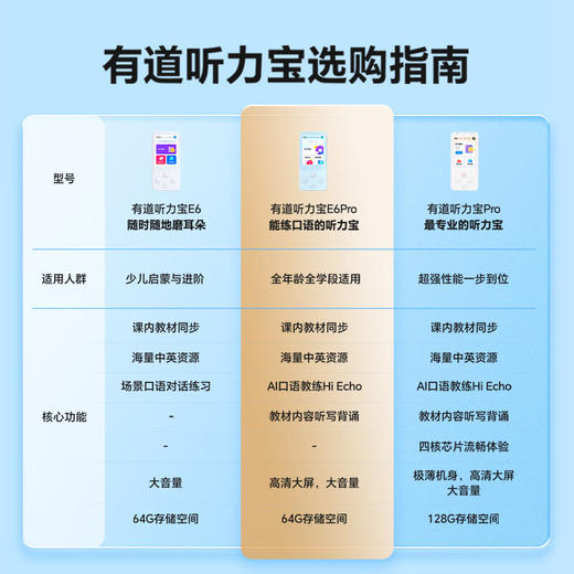 网易有道听力宝E6Pro 商品图2