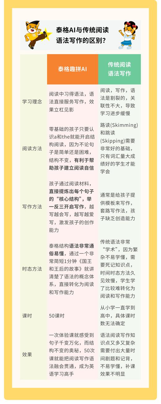 泰格英语，学习英语的“虎”力引擎 商品图6