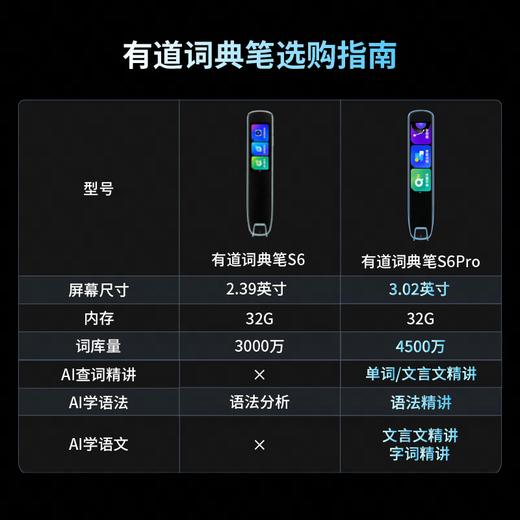 网易有道词典笔S6 Pro 商品图1
