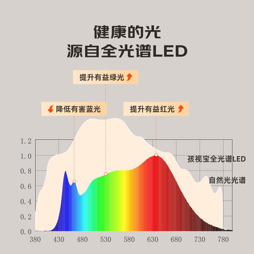 孩视宝书桌吊柜学习灯 商品图8