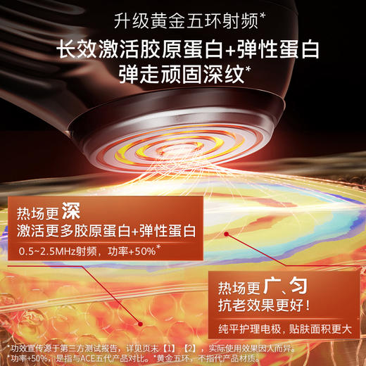 雅萌ACE六代射频美容仪 商品图2