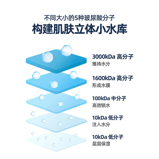 Torriden 桃瑞丹 玻尿酸面膜 6片/盒 商品图4