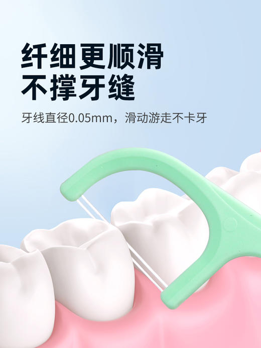 ISTEPPER 双线牙线 100支 绿茶+薄荷 商品图4
