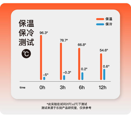 【HILEFIT】乐刻运动9周年保温杯礼盒蓝色-采购 商品图3