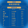百跃西谱绵羊奶有机全脂绵羊奶粉700g罐装学生青少年成人全家营养奶粉 商品缩略图3
