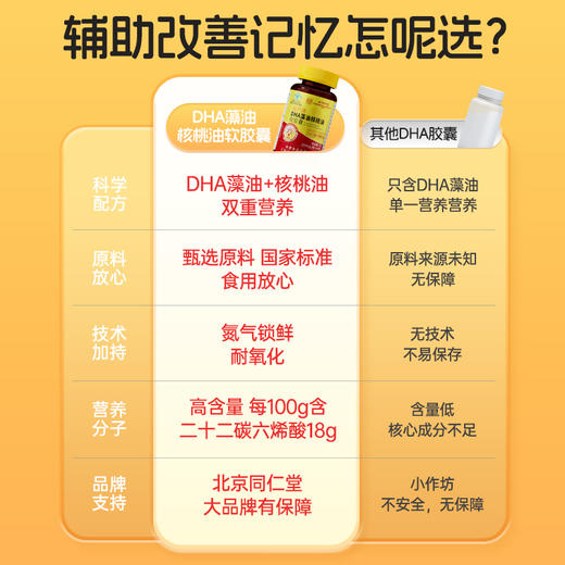 北京同仁堂 内廷上用 DHA藻油核桃油软胶囊 30g 商品图4