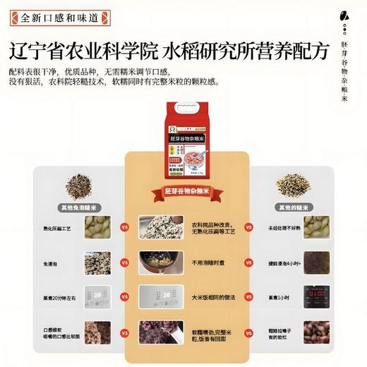 四色糙米5斤农科学科学配比东北五谷杂粮糙米饭胚芽米健身粗粮低脂肪主食东北铁岭绿荷 商品图2