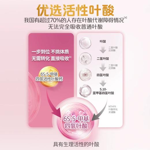 【新品上线】金领冠爱倍悠多维片孕妇及乳母营养补充食品 商品图2
