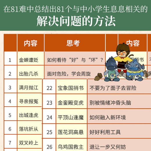 《西游记》八十一难漫画(上、下册) 用81难教孩子81个解决问题的思路 商品图3