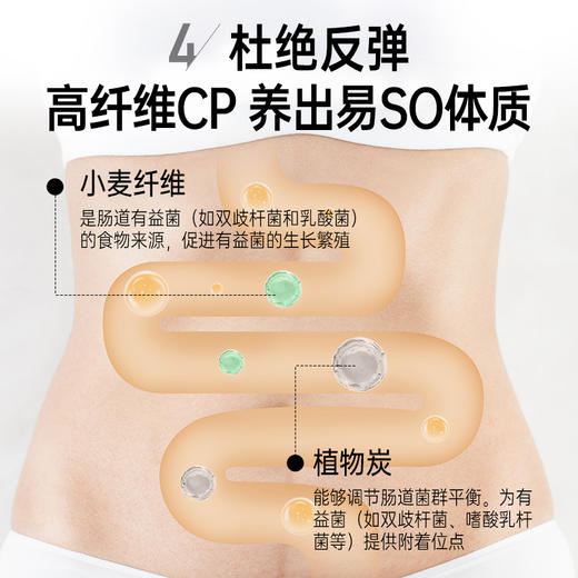 【限时特惠】法国进口EAFIT小腹婆五酶合一绿原酸咖啡提取物减腹静燃阻糖碳油 商品图4