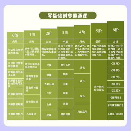 阿波罗兔零基础创意国画绘画课【美育福利专场】 商品图2