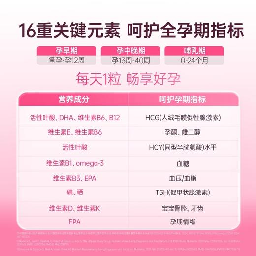 【米团精选】金凯撒孕妇DHA鱼油孕妇妈专用叶酸鱼油孕期哺乳期备孕30粒/盒 商品图4