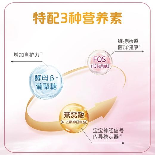 【新品上线】金领冠爱倍悠多维片孕妇及乳母营养补充食品 商品图4