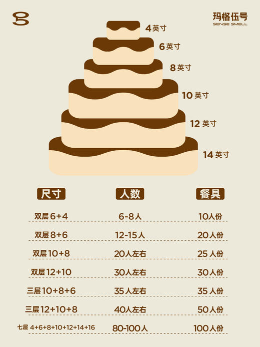 蛋糕尺寸参考（明细展示图、勿拍） 商品图3